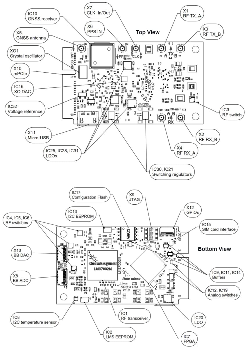 Location Circuit - Lime Microsystems LimeSDR RF Development Boards